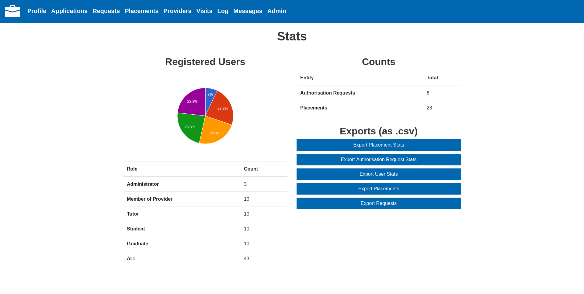 Stats and exports